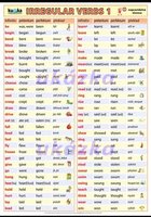 Irregular verbs 1 - anglická nepravidelná slovesa 1 A3 (42x30 cm)